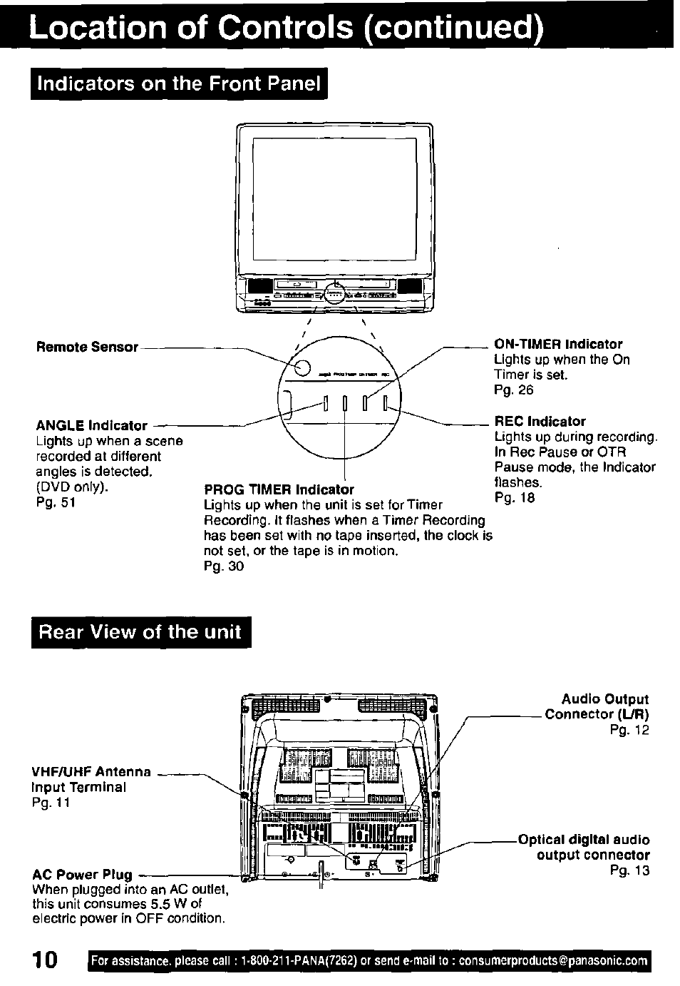 Indicators on the front panel, Rear view of the unit, Location of controls (continued) | Panasonic OMNIVISION PV-DM2791 User Manual | Page 10 / 80