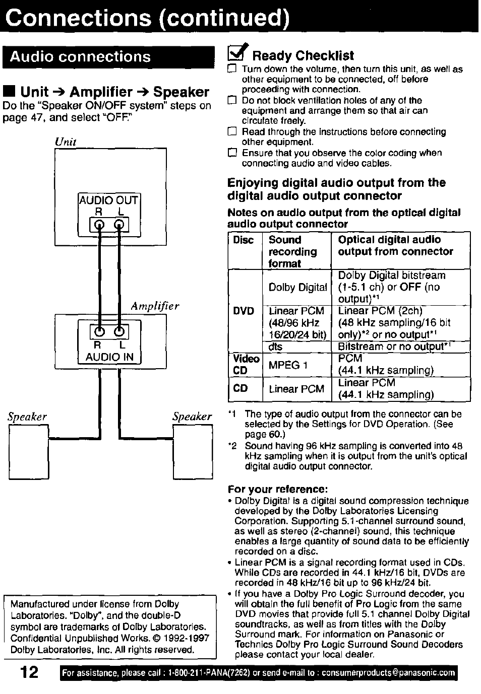 Connections (continued), Audio connections, Unit amplifier speaker | Ready checklist, For your reference, Unit | Panasonic OMNIVISION PV-DM2791 User Manual | Page 12 / 80