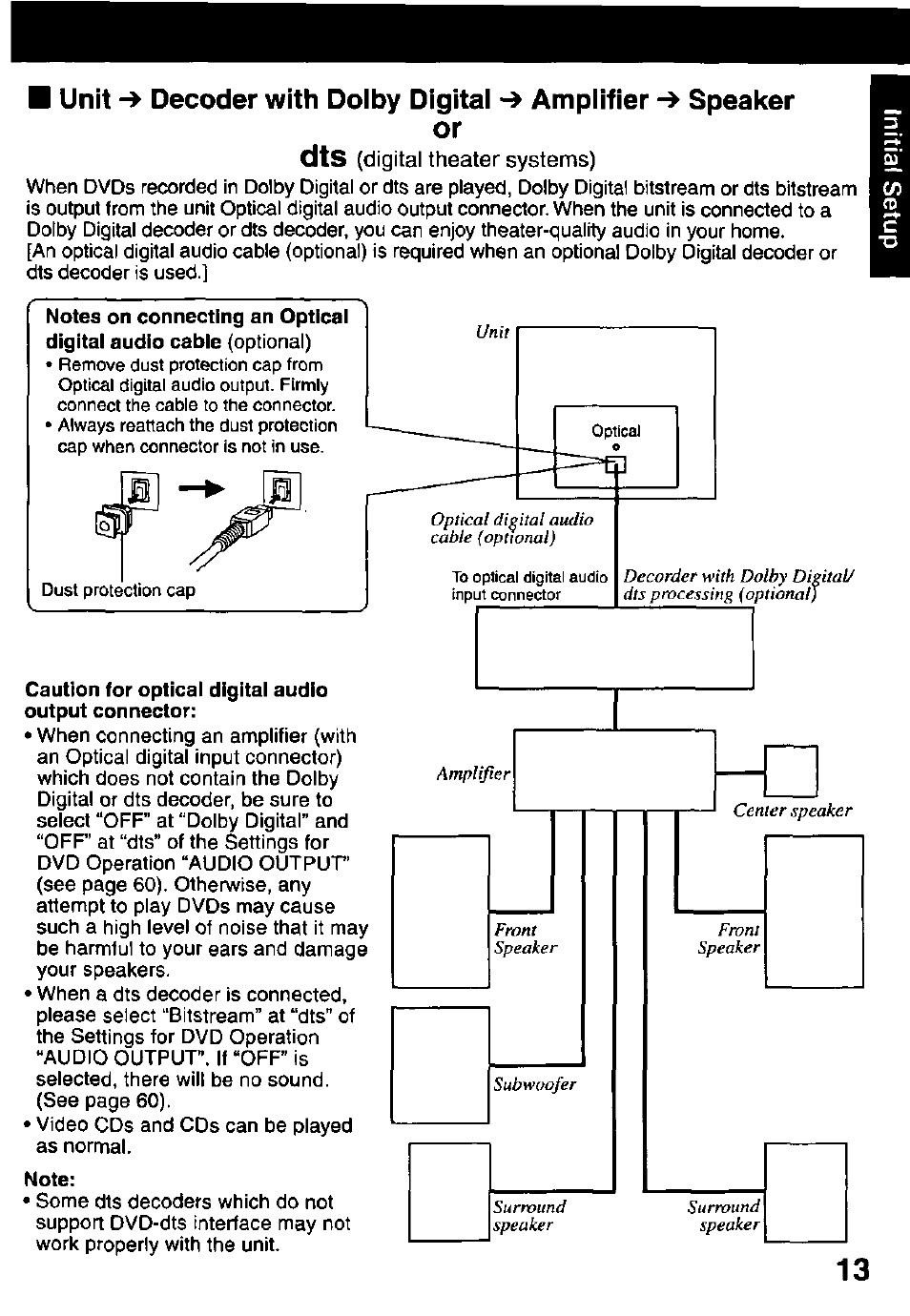 Unit decoder with doiby digitai ampiifier speaker, Dts (digital theater systems), Caution for optical digital audio | Note, Optical digital audio cable (optional) | Panasonic OMNIVISION PV-DM2791 User Manual | Page 13 / 80