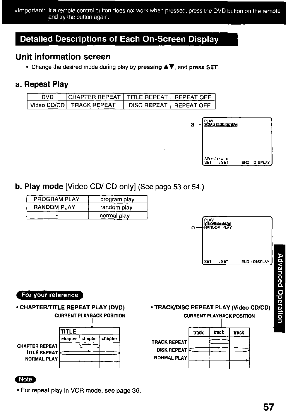 Detailed descriptions of each on-screen display, Unit information screen, A. repeat play | Panasonic OMNIVISION PV-DM2791 User Manual | Page 57 / 80