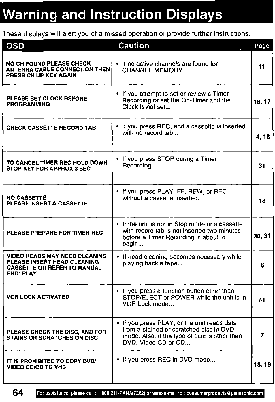 Warning and instruction displays | Panasonic OMNIVISION PV-DM2791 User Manual | Page 64 / 80