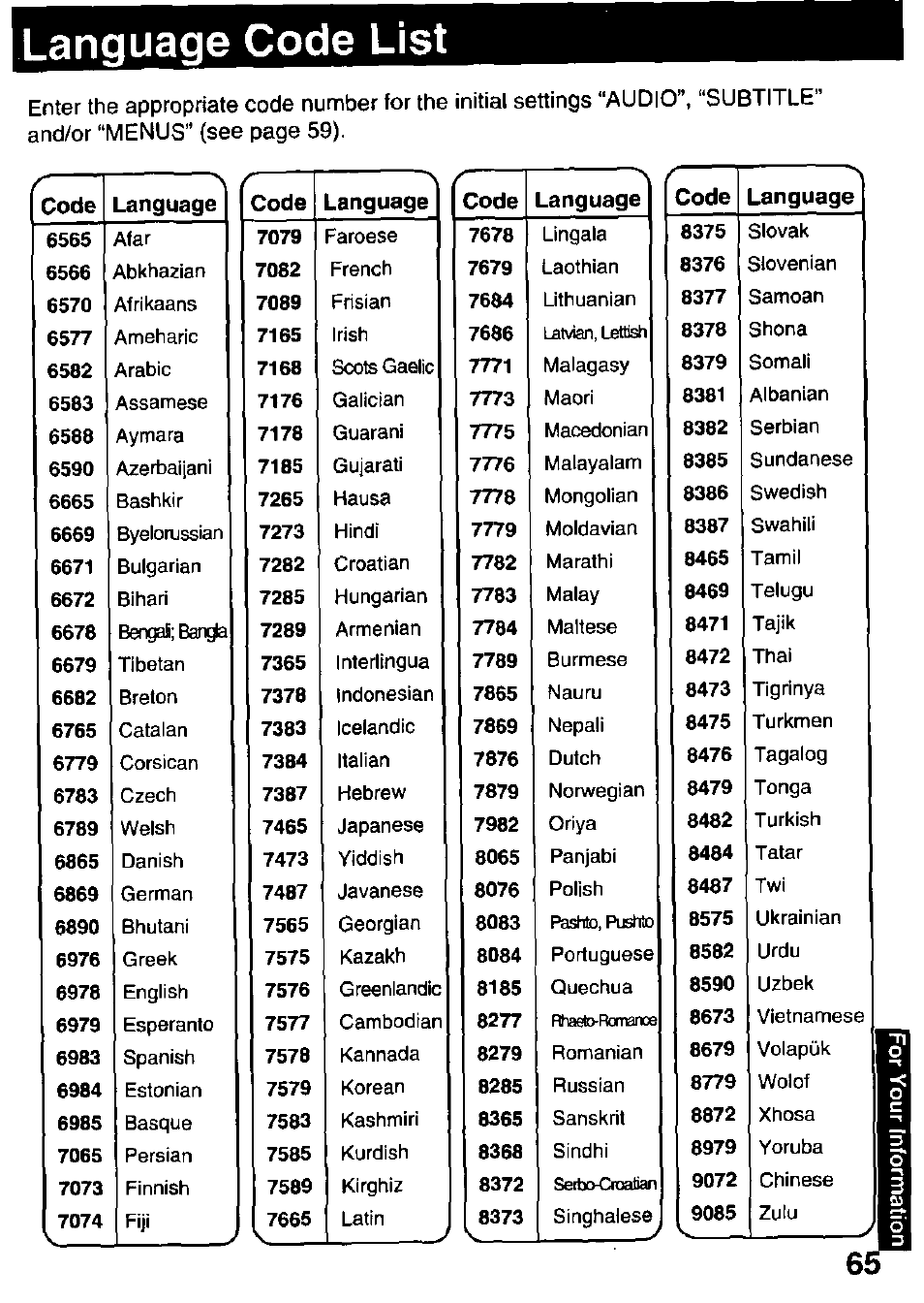 Language code list | Panasonic OMNIVISION PV-DM2791 User Manual | Page 65 / 80