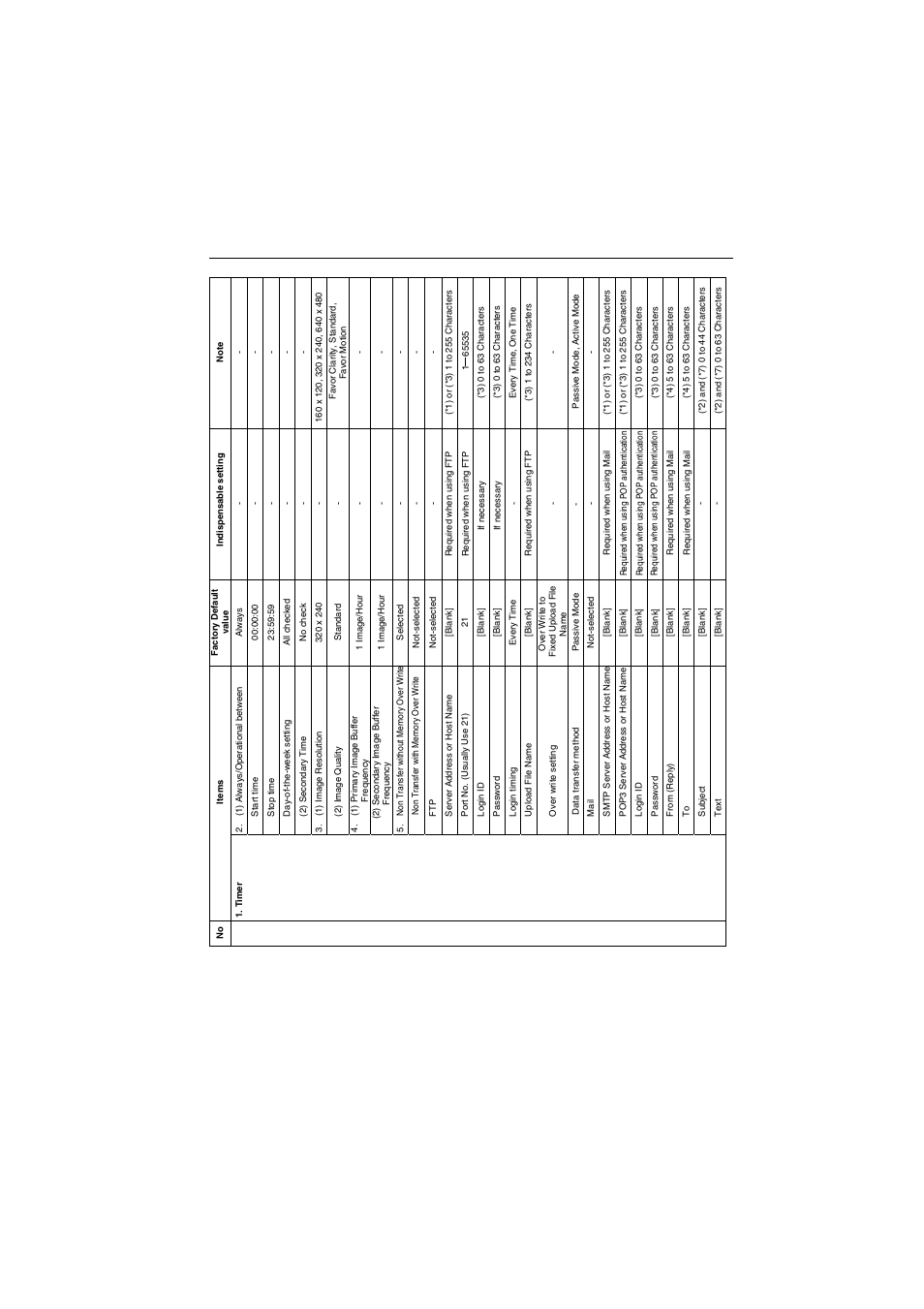 Panasonic KX-HCM8 User Manual | Page 101 / 118