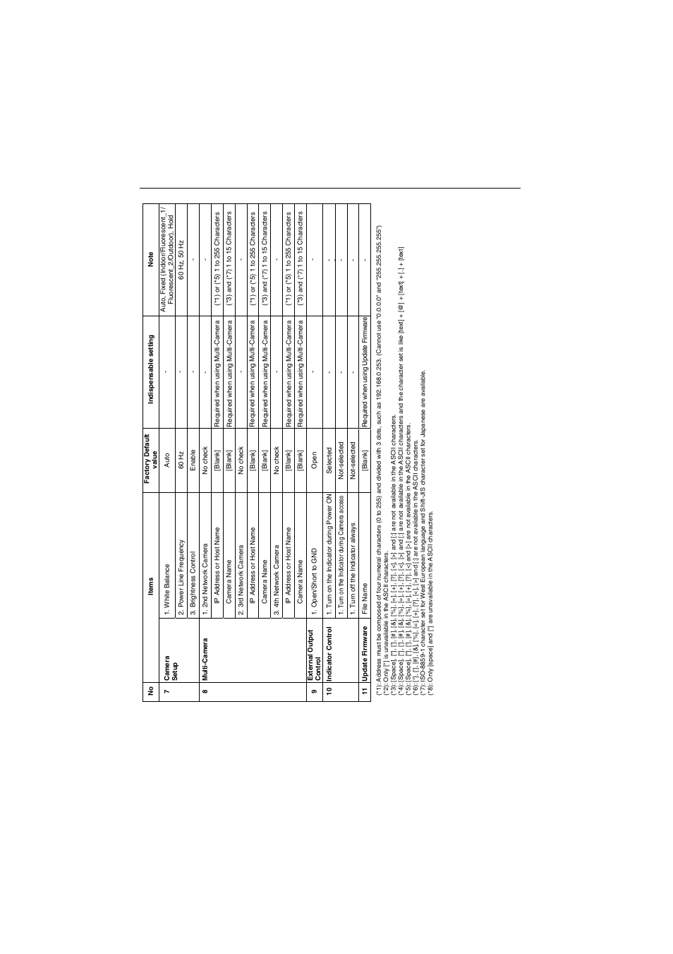 Panasonic KX-HCM8 User Manual | Page 102 / 118