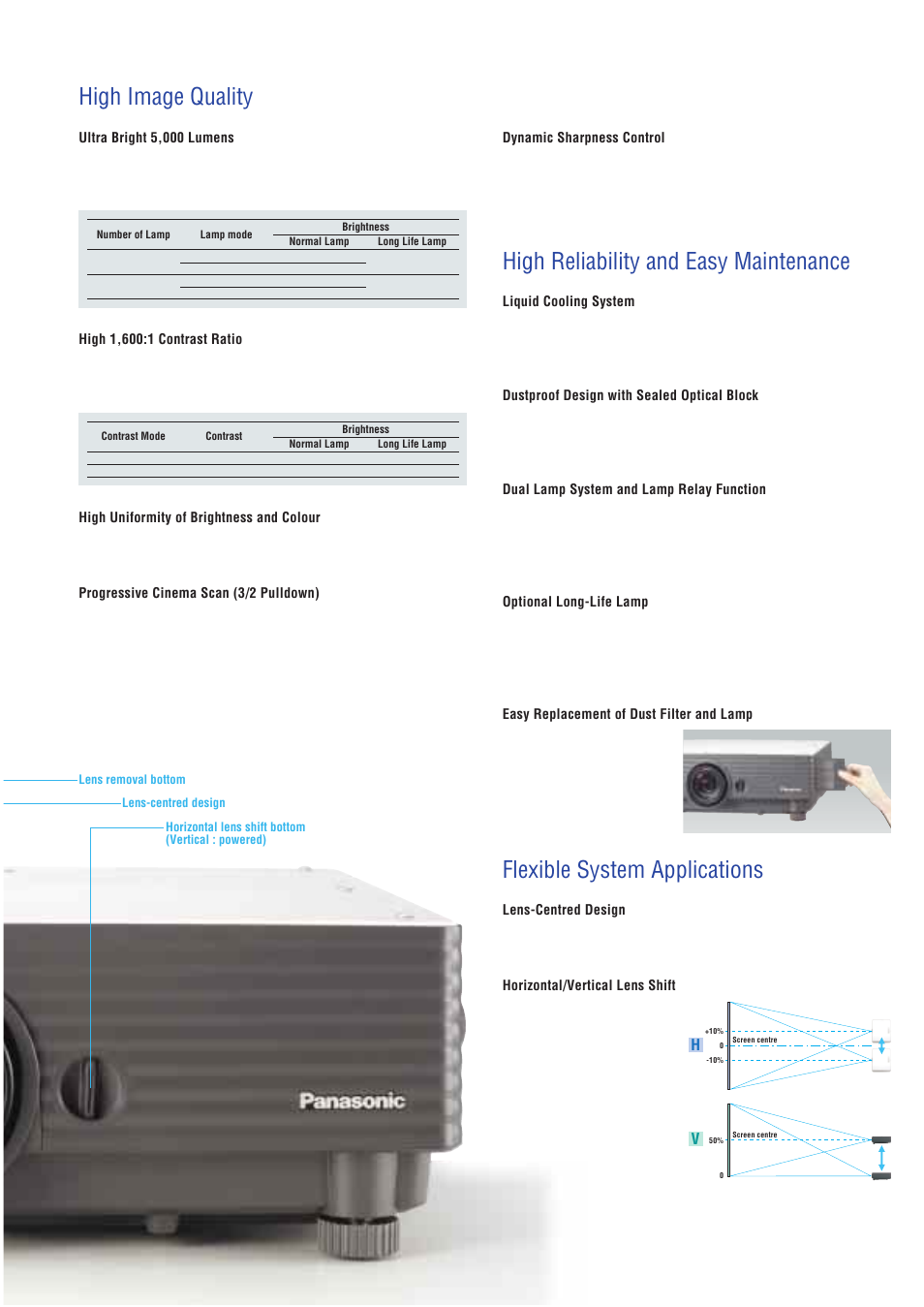 Panasonic PT-D5500E User Manual | Page 4 / 6