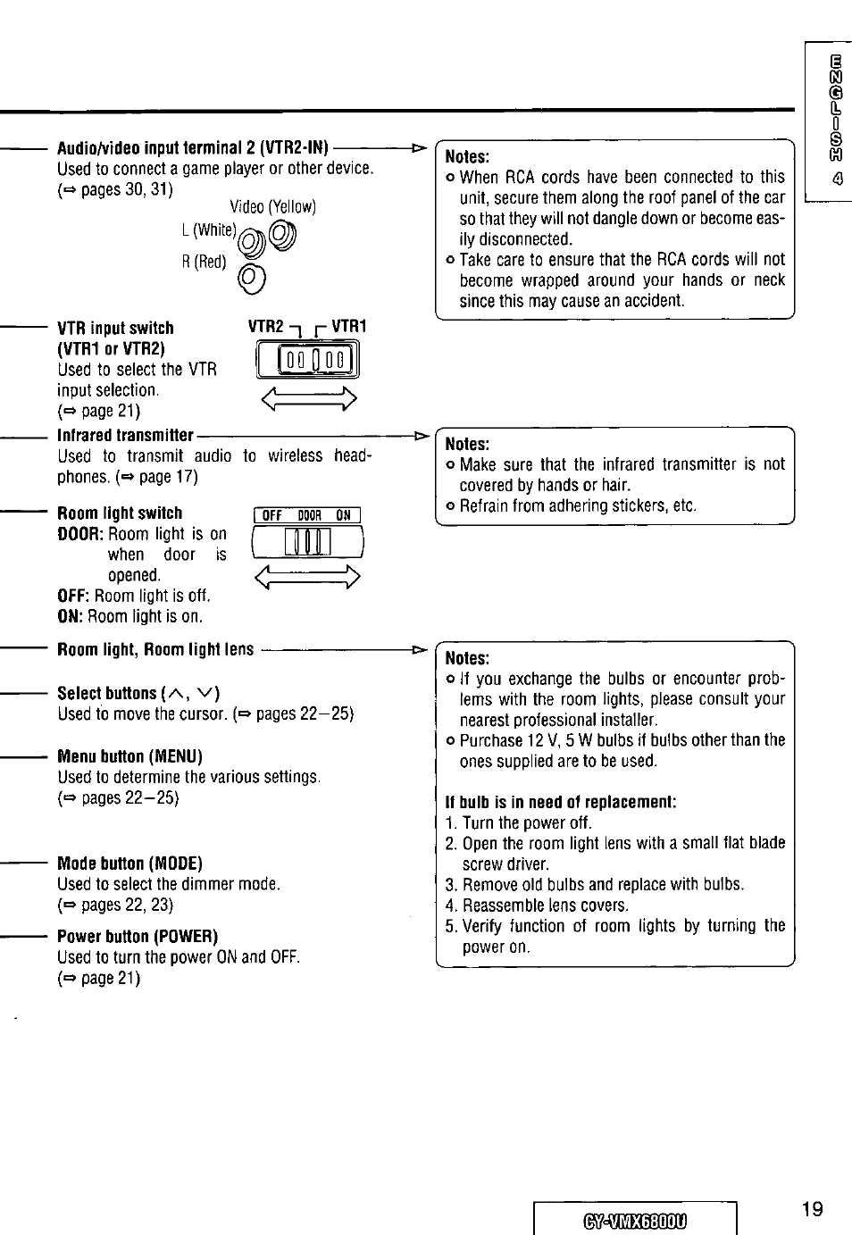 Audio/video input terminal 2 (vtr2-in), Vtr input switch (vtr1 orvtr2), Room light, room light lens | Select buttons (a, v), Vtr1, Menu button (menu), Mode button (mode), Notes, If bulb is in need of replacement, 0 0 o o o | Panasonic CY VMX6800U User Manual | Page 19 / 76
