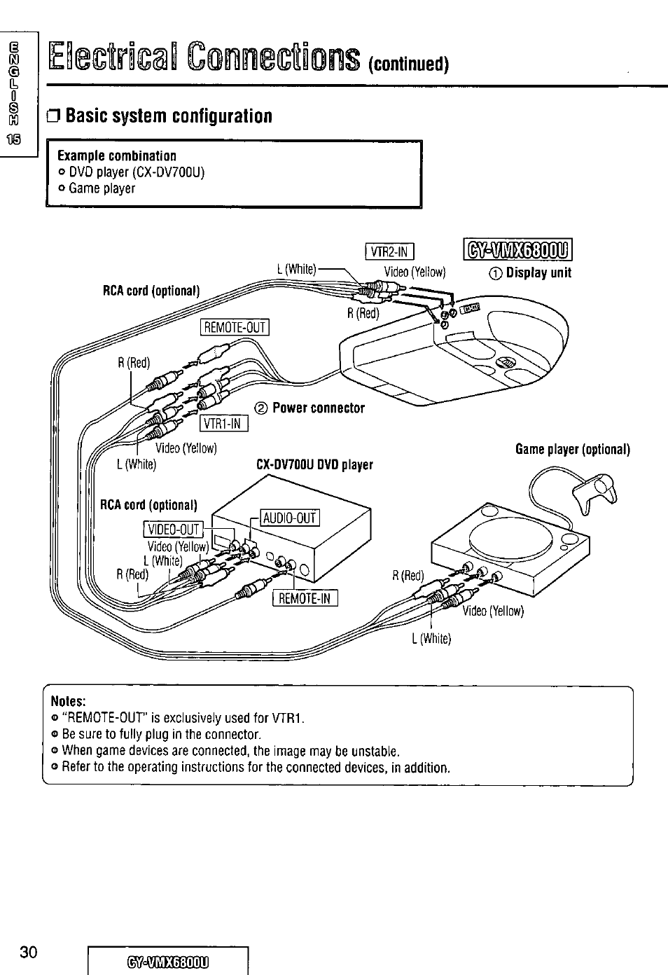 Basic system configuration, Is (continued) | Panasonic CY VMX6800U User Manual | Page 30 / 76