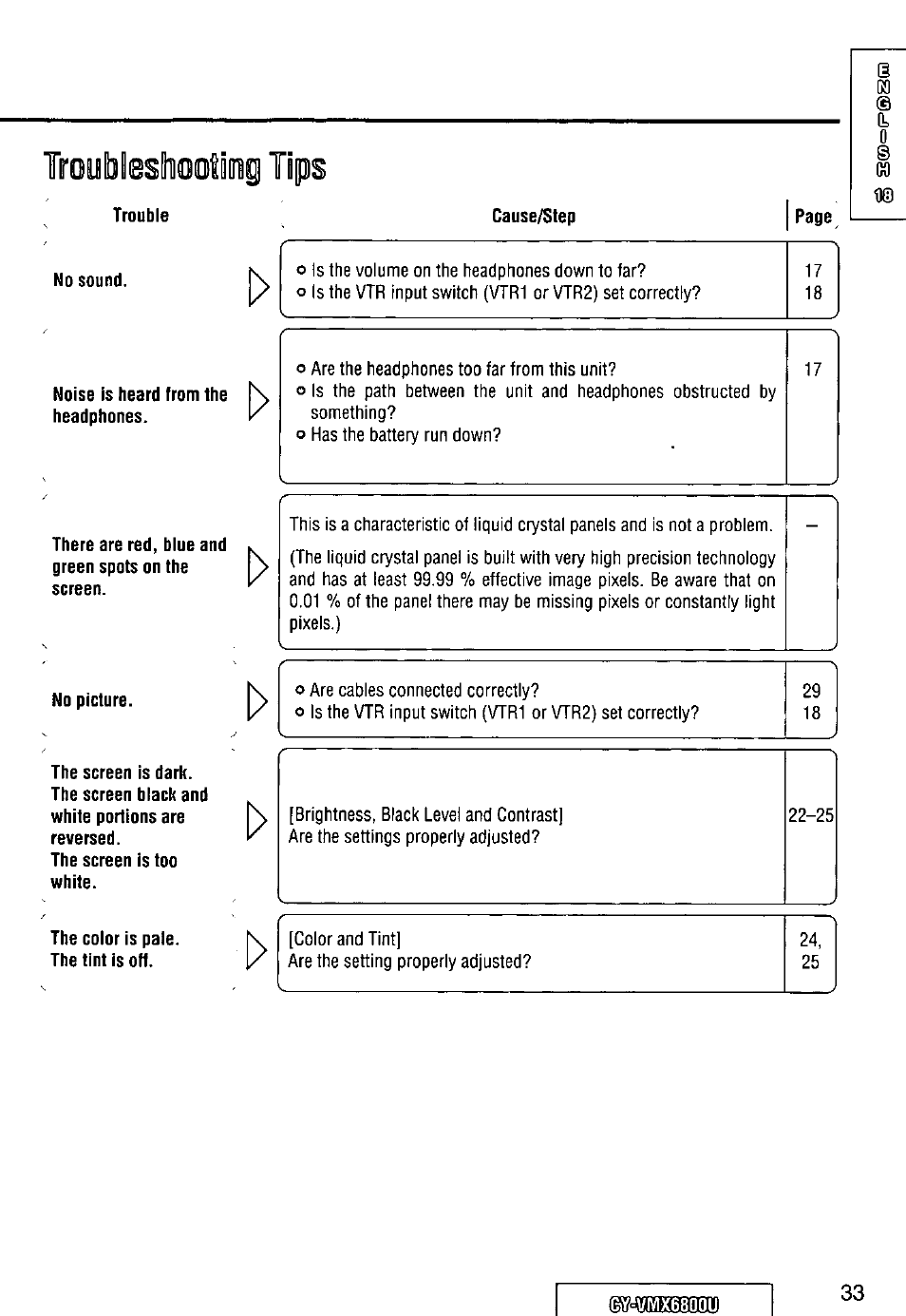 Troyblesliootidig tips, Vmx6800u | Panasonic CY VMX6800U User Manual | Page 33 / 76