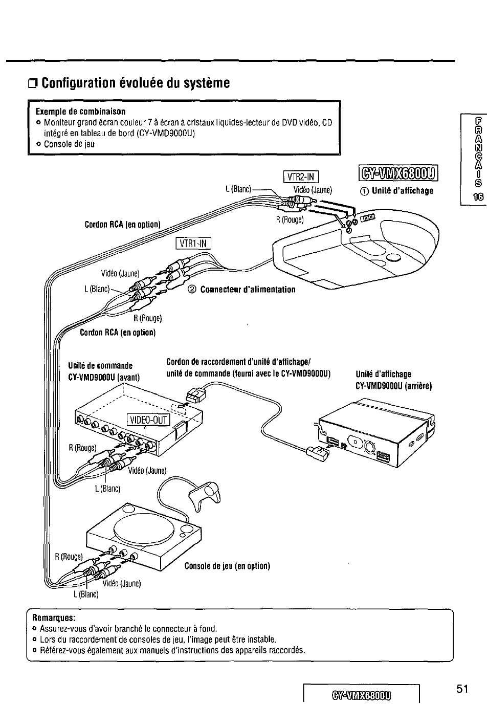 Configuration évoiuée du système, Exemple de combinaison, Remarques | Panasonic CY VMX6800U User Manual | Page 51 / 76