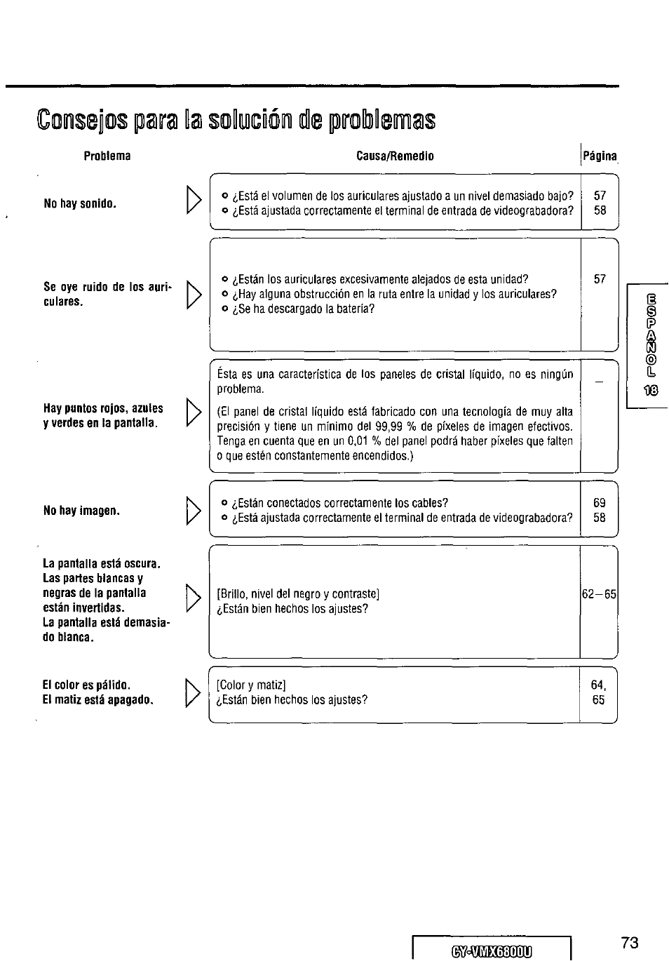 Cooseios psora h solycióo dl@ prolbleimisiis, Problema, No hay sonido | Se oye ruido de ios auri- cuiares, Hay puntos rojos, azules y verdes en ta pantalla, No hay imagen, El colores pálido, Causa/remedio, Cooseios psora, Solycióo dl@ prolbleimisiis | Panasonic CY VMX6800U User Manual | Page 73 / 76