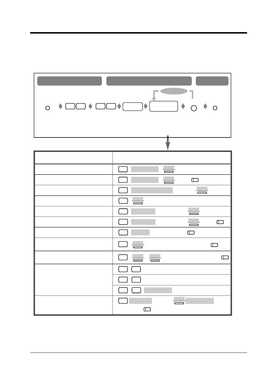 2charge fee management (station programming), 2 charge fee management (station programming), User manual 231 | Item programming input | Panasonic KX-T7565 User Manual | Page 231 / 296