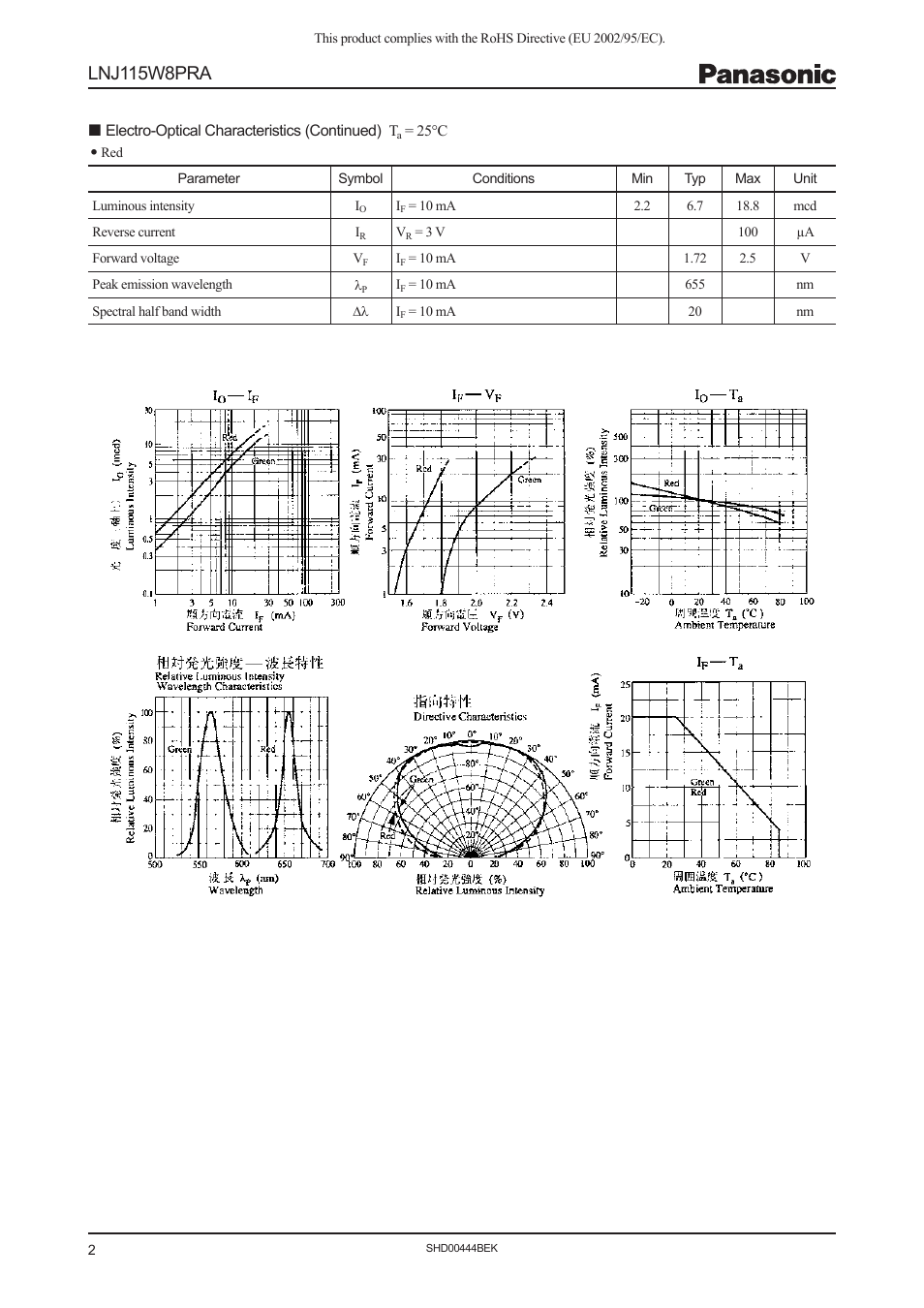 Lnj115w8pra | Panasonic LNJ115W8PRA User Manual | Page 2 / 4