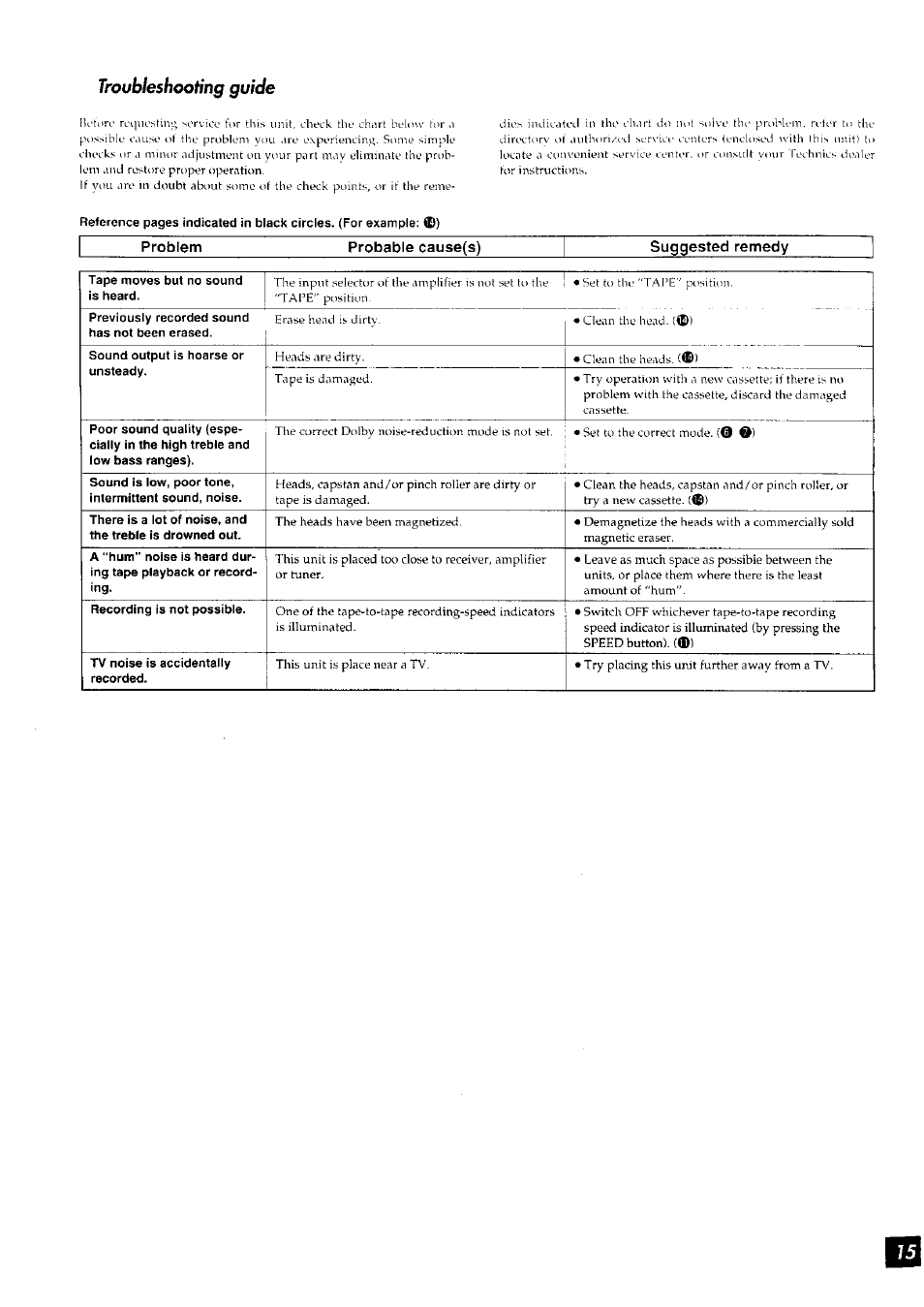 Panasonic RS-TR272 User Manual | Page 15 / 15