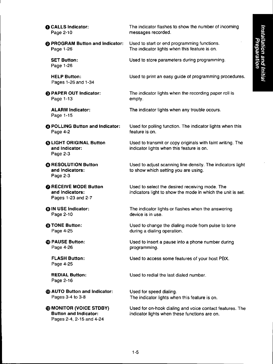 O calls indicator, 0 program button and indicator, Set button | Help button, 0 paper out indicator, Alarm indicator, O polling button and indicator, O light original button and indicator, O resolution button and indicators, 0 receive mode button and indicators | Panasonic KX-F160 User Manual | Page 13 / 124