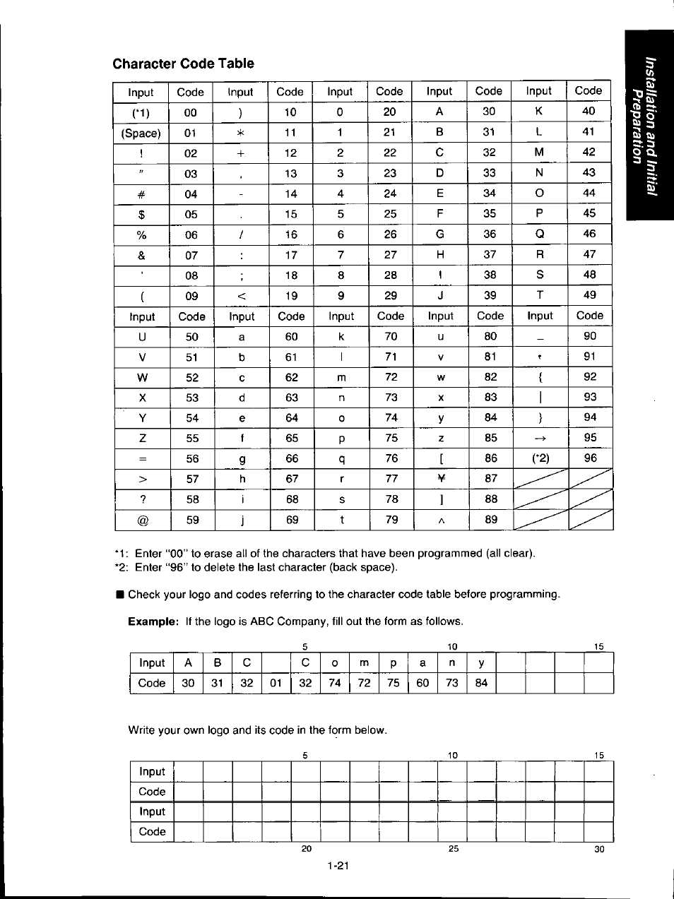 Panasonic KX-F160 User Manual | Page 29 / 124