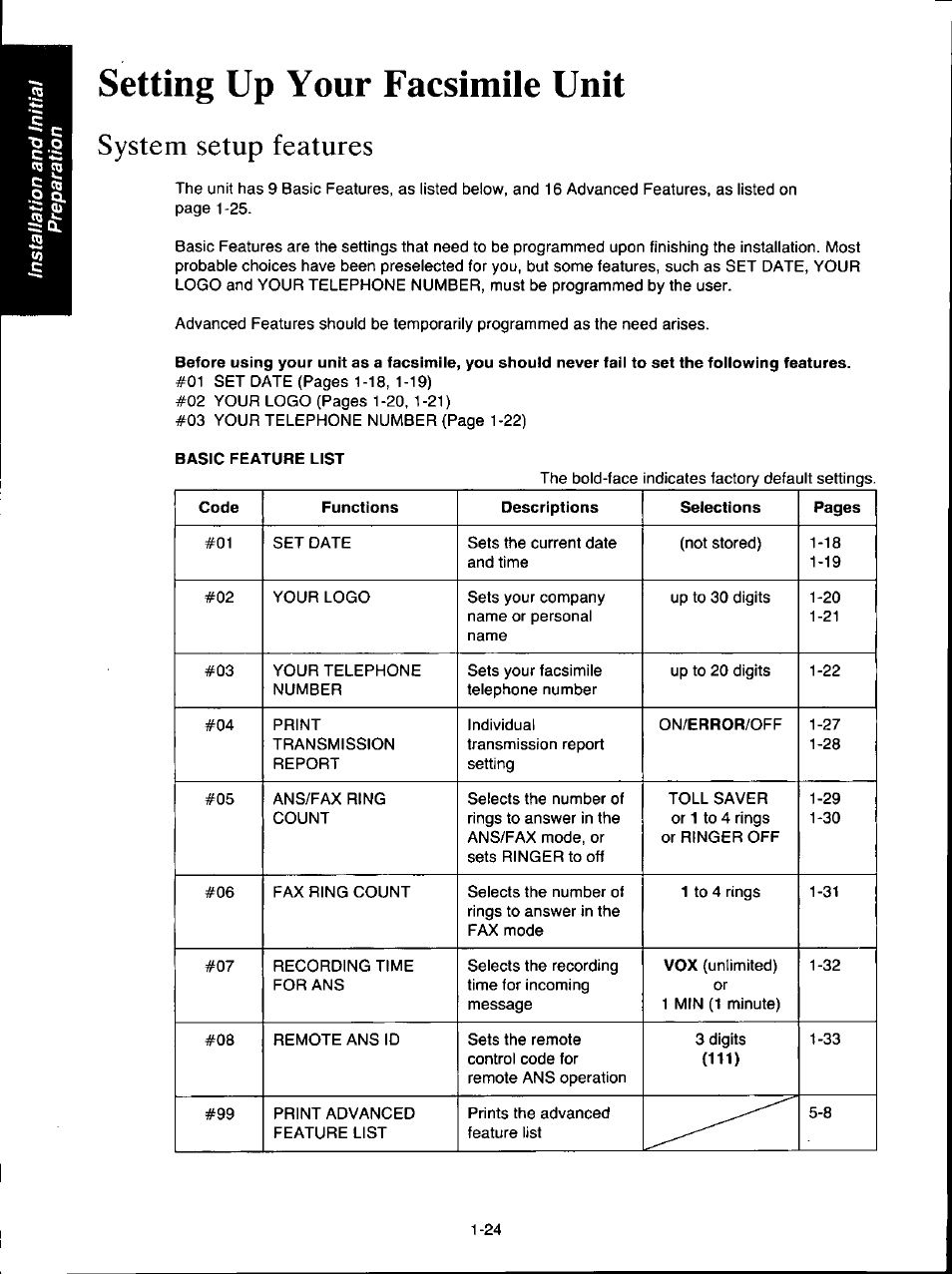 Setting up your facsimile unit, System setup features, Setting up your facsimile unit -24 | System setup features -24 | Panasonic KX-F160 User Manual | Page 32 / 124