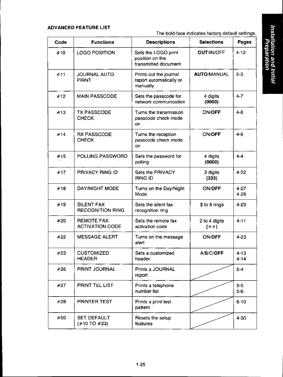 Panasonic KX-F160 User Manual | Page 33 / 124