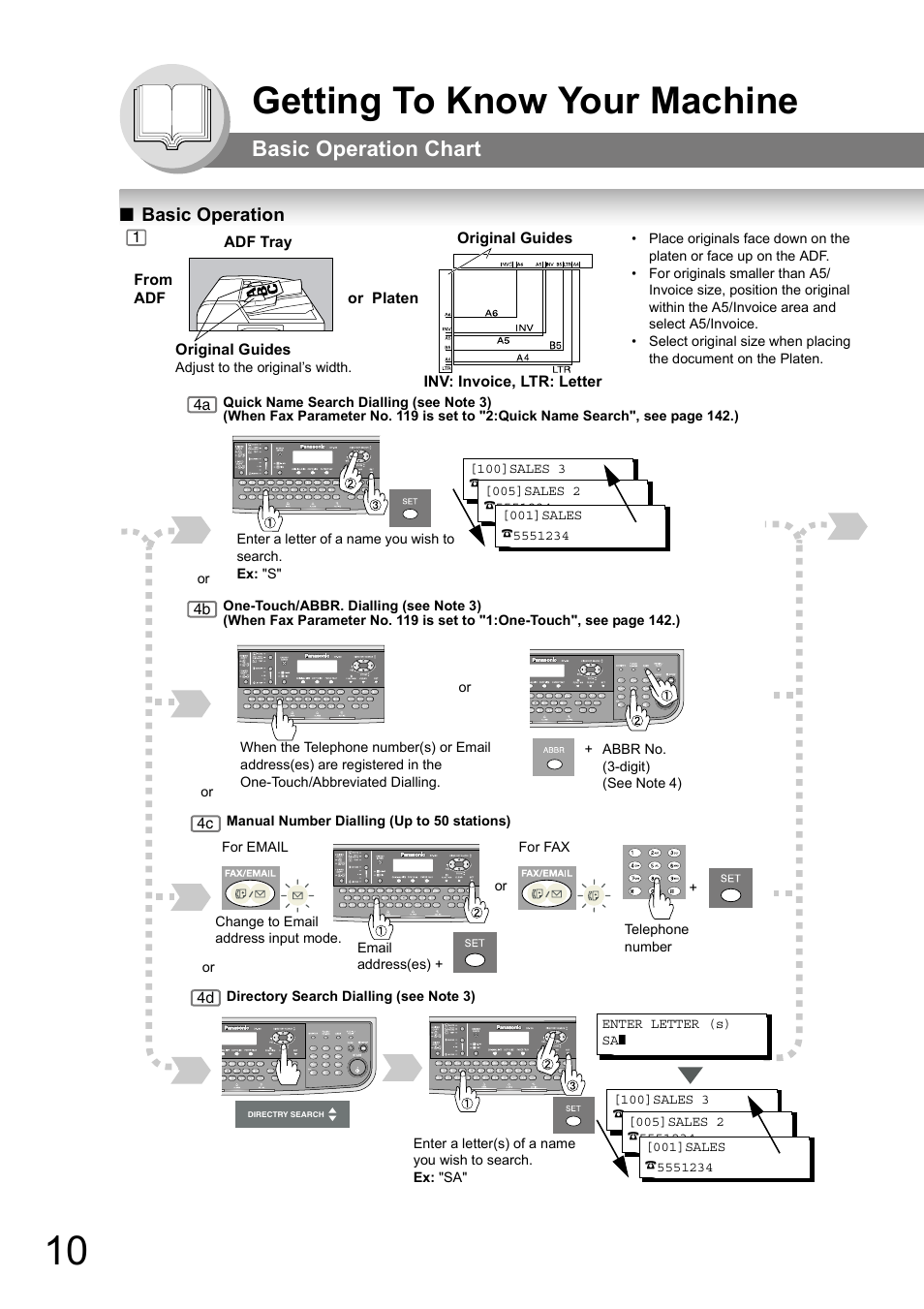 Getting to know your machine, Basic operation chart, Basic operation | Panasonic DP-180 User Manual | Page 10 / 194