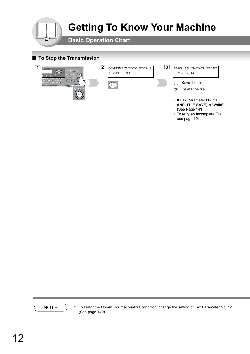 To stop the transmission, Getting to know your machine, Basic operation chart | Panasonic DP-180 User Manual | Page 12 / 194