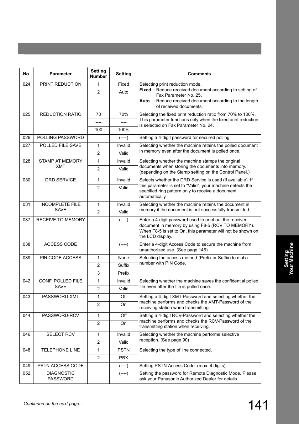 Panasonic DP-180 User Manual | Page 141 / 194