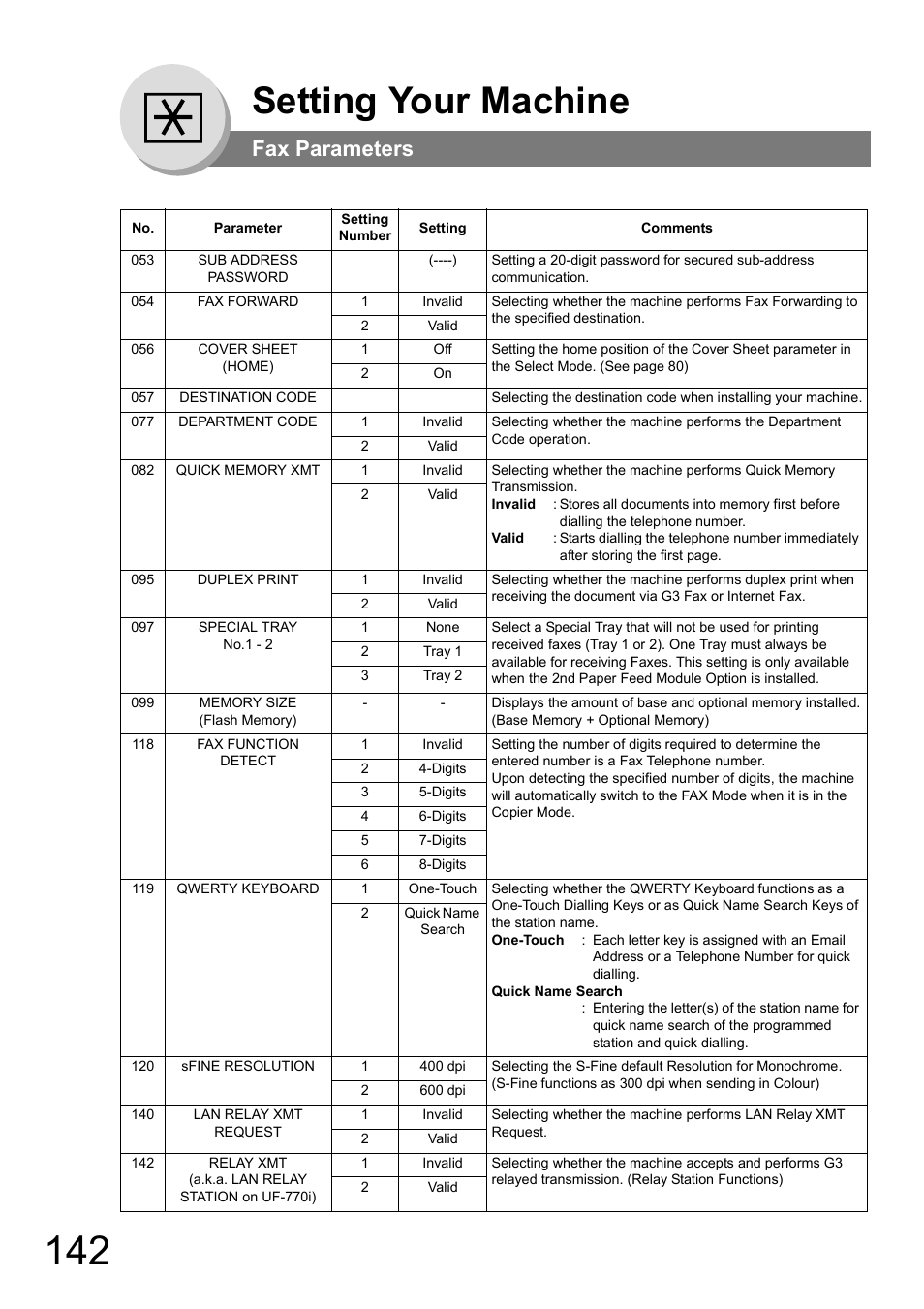 Setting your machine, Fax parameters | Panasonic DP-180 User Manual | Page 142 / 194