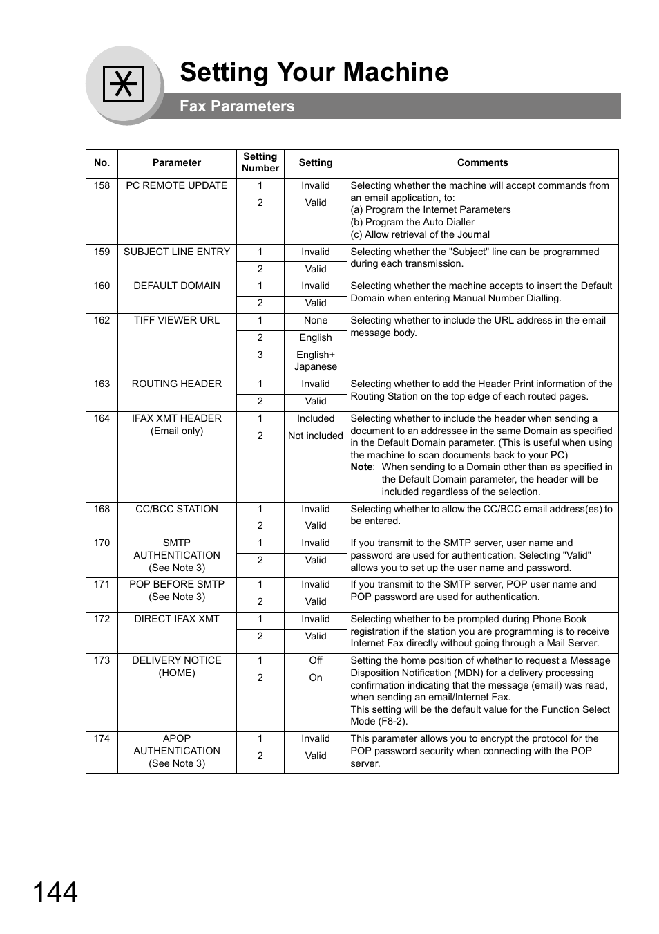 Setting your machine, Fax parameters | Panasonic DP-180 User Manual | Page 144 / 194