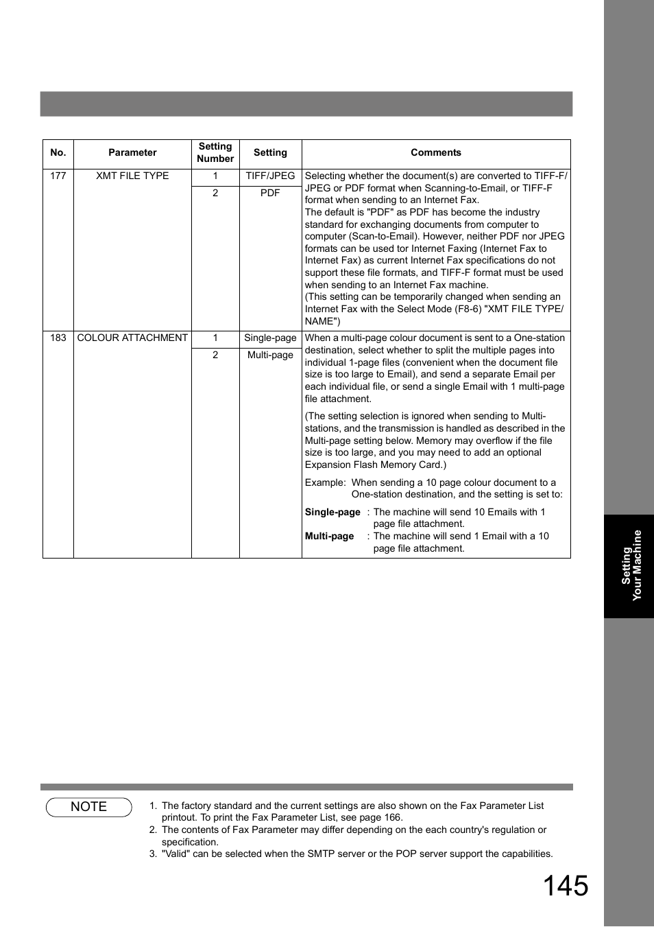 Panasonic DP-180 User Manual | Page 145 / 194