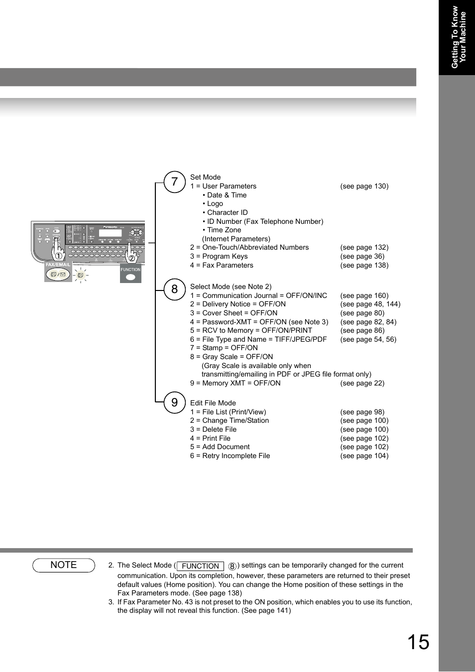 Panasonic DP-180 User Manual | Page 15 / 194