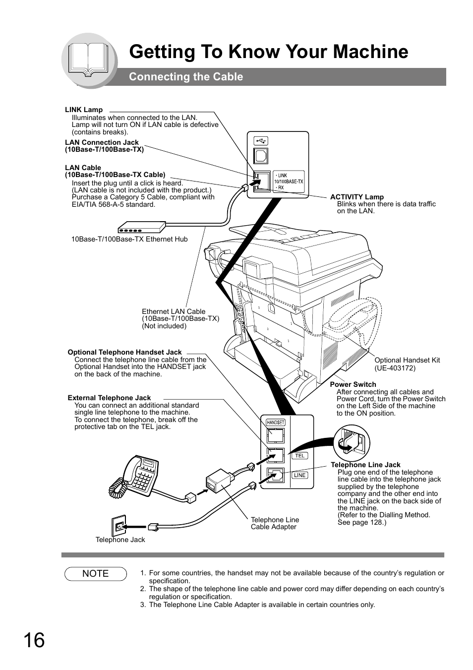 Connecting the cable, Getting to know your machine | Panasonic DP-180 User Manual | Page 16 / 194