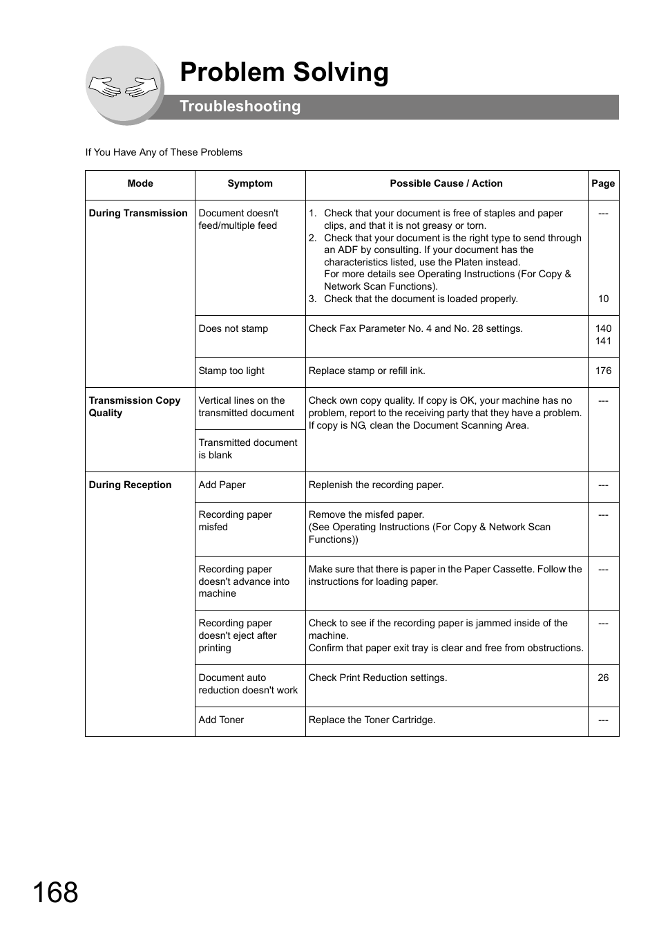 Problem solving, Troubleshooting | Panasonic DP-180 User Manual | Page 168 / 194