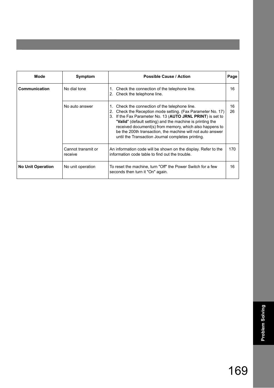 Panasonic DP-180 User Manual | Page 169 / 194