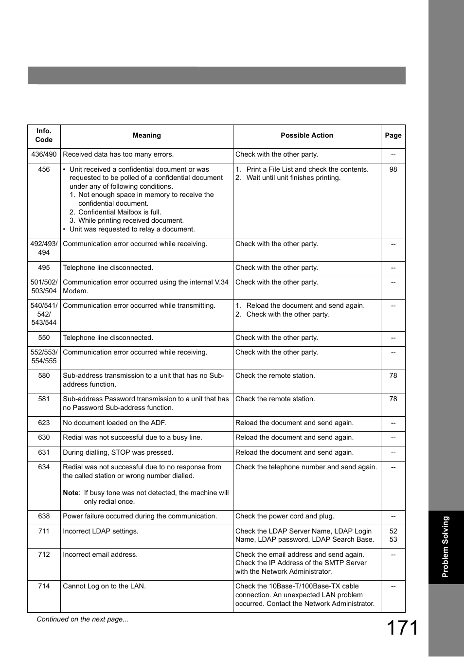 Panasonic DP-180 User Manual | Page 171 / 194