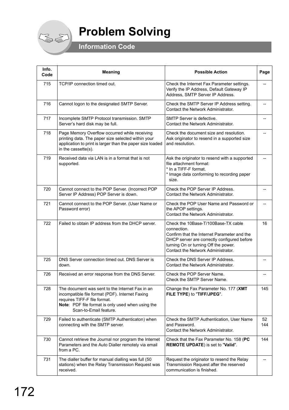 Problem solving, Information code | Panasonic DP-180 User Manual | Page 172 / 194