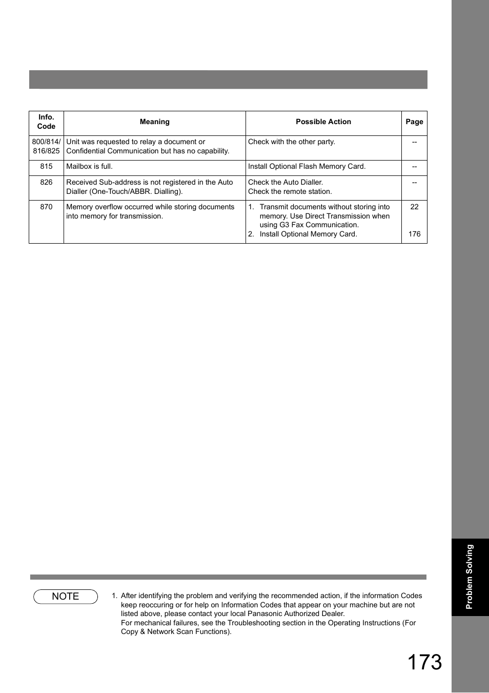 Panasonic DP-180 User Manual | Page 173 / 194