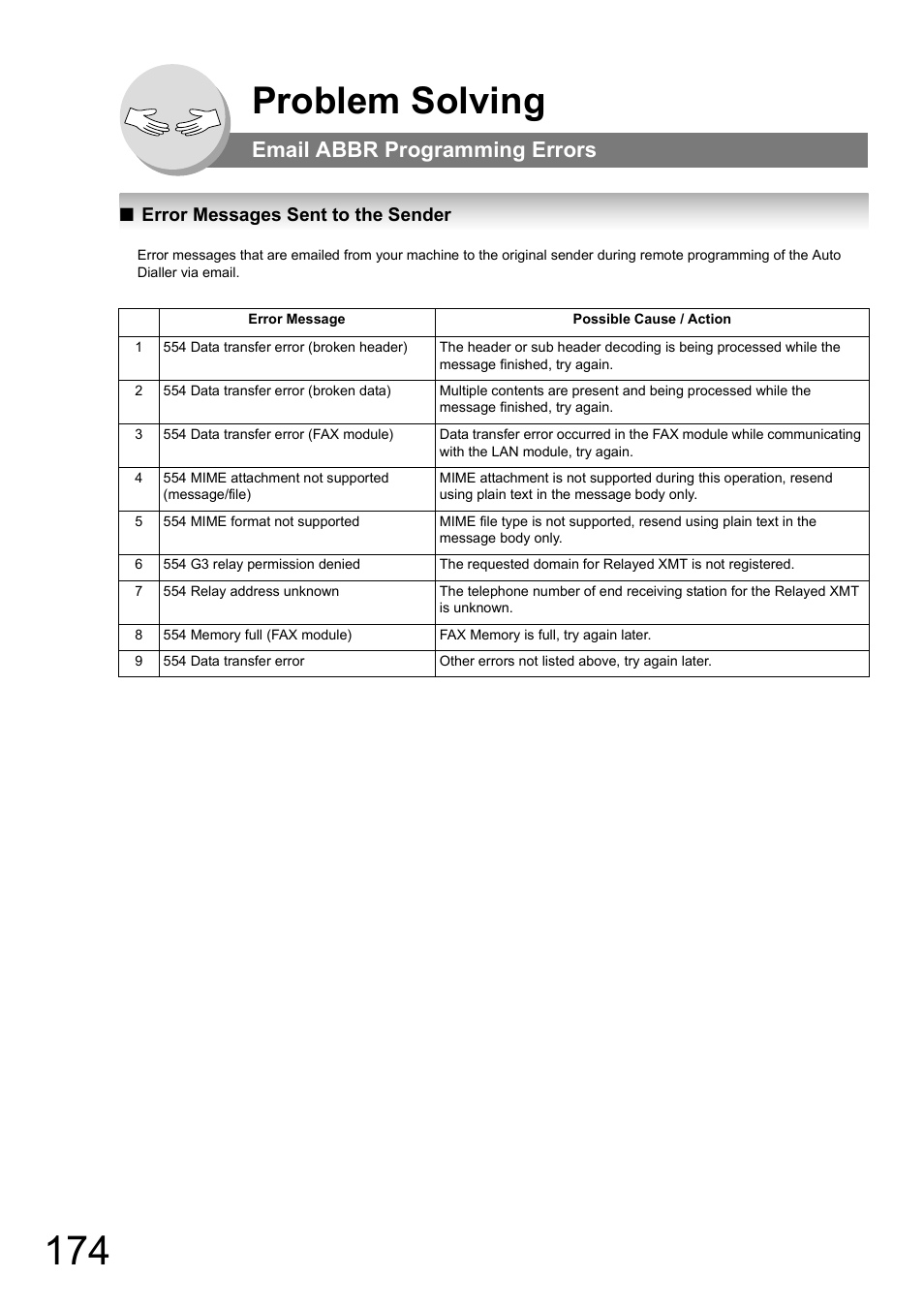 Email abbr programming errors, Error messages sent to the sender, Problem solving | Panasonic DP-180 User Manual | Page 174 / 194