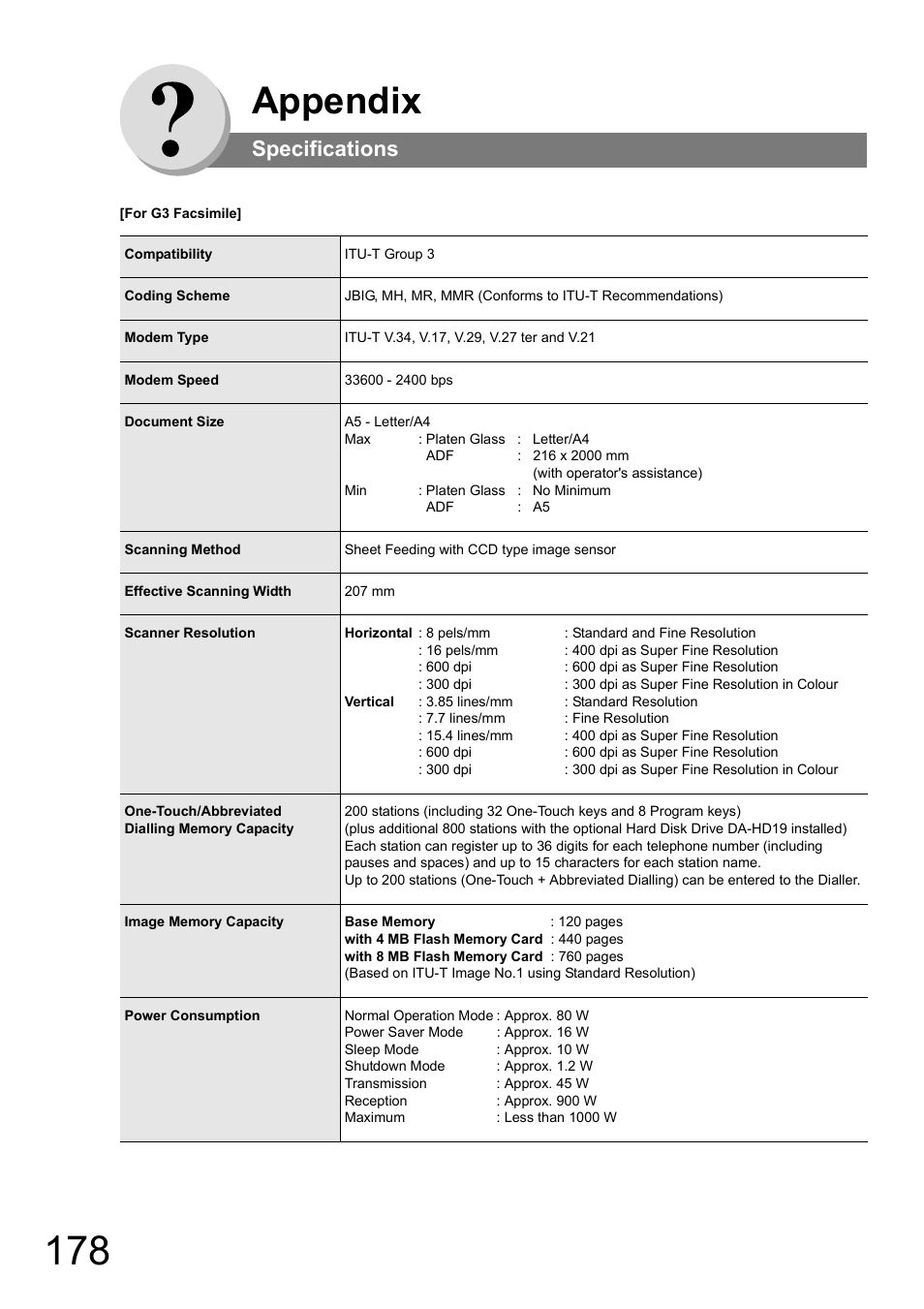 Appendix, Specifications | Panasonic DP-180 User Manual | Page 178 / 194