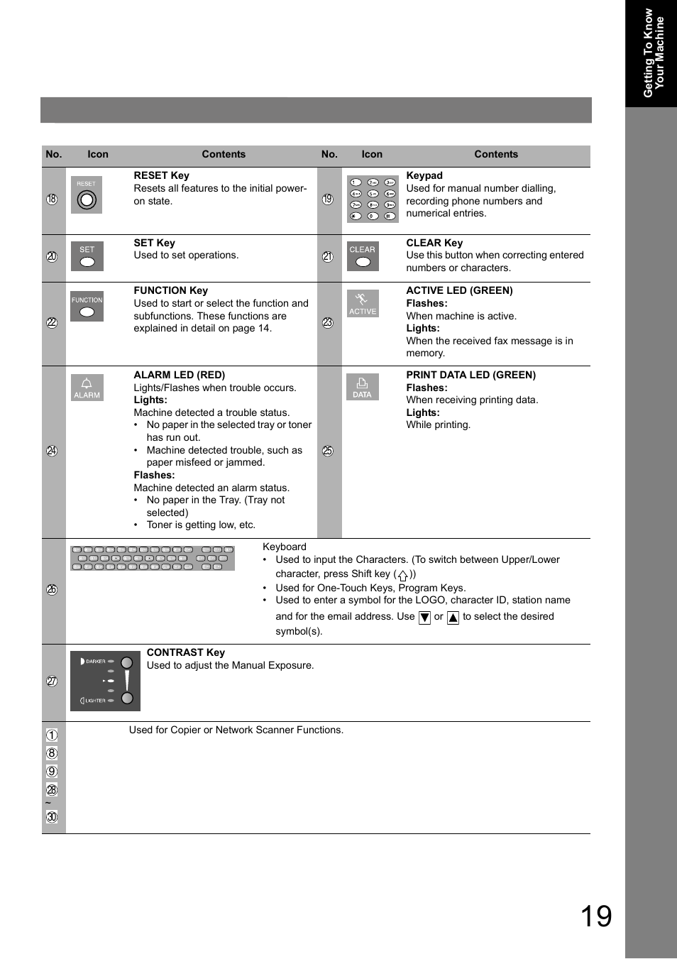 Panasonic DP-180 User Manual | Page 19 / 194