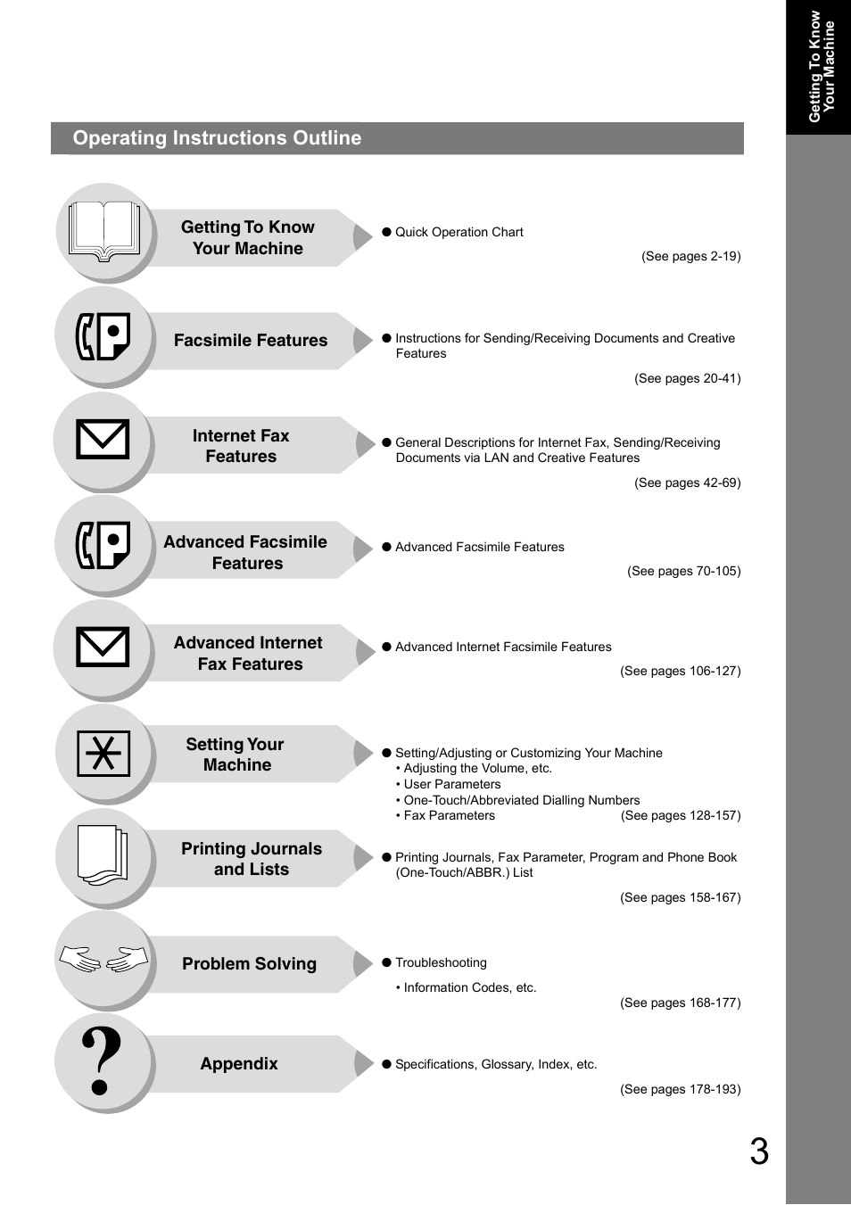 Operating instructions outline | Panasonic DP-180 User Manual | Page 3 / 194