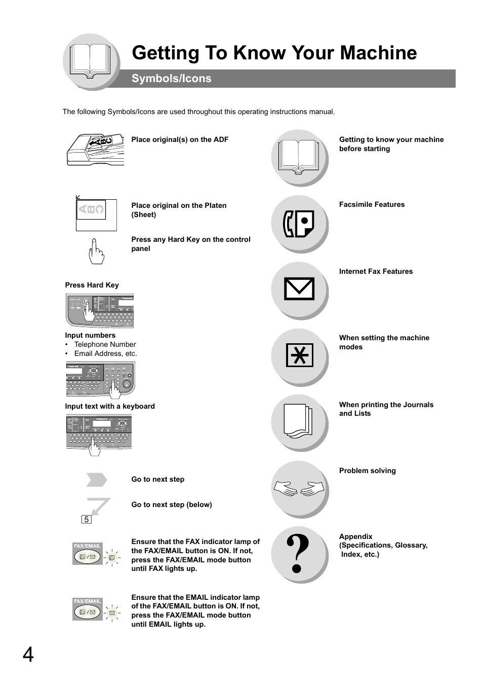Symbols/icons, Getting to know your machine | Panasonic DP-180 User Manual | Page 4 / 194