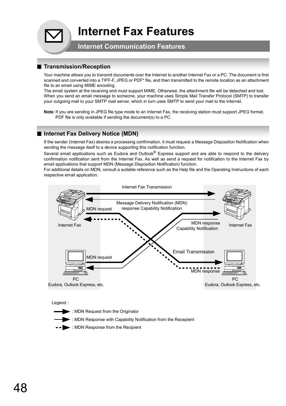 Internet communication features, Transmission/reception, Internet fax delivery notice (mdn) | Internet fax features | Panasonic DP-180 User Manual | Page 48 / 194