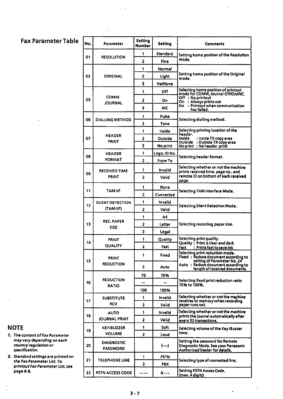 Panasonic Panafax UF-311 User Manual | Page 27 / 75