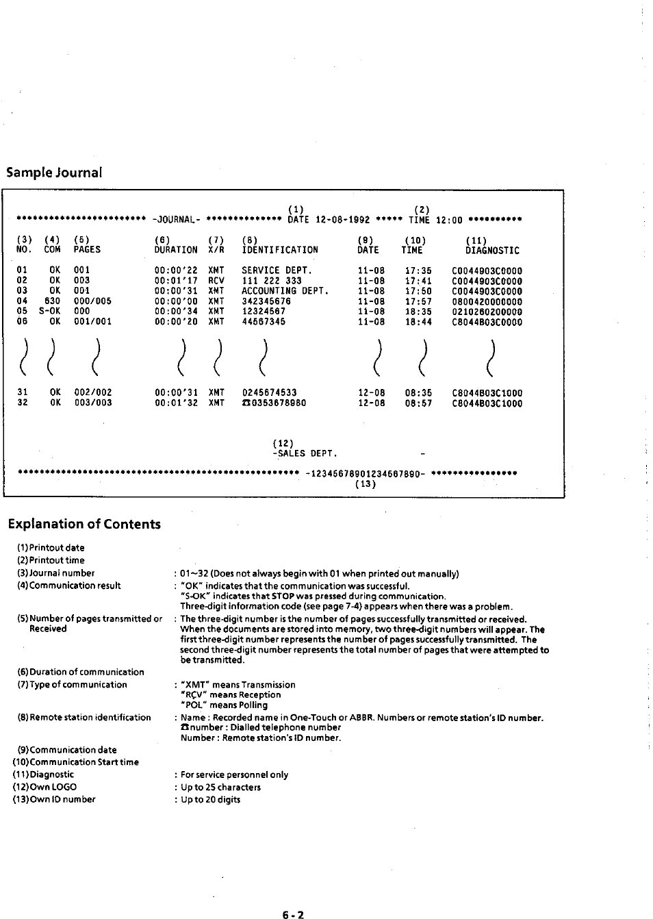 Sample journal, Explanation of contents | Panasonic Panafax UF-311 User Manual | Page 49 / 75