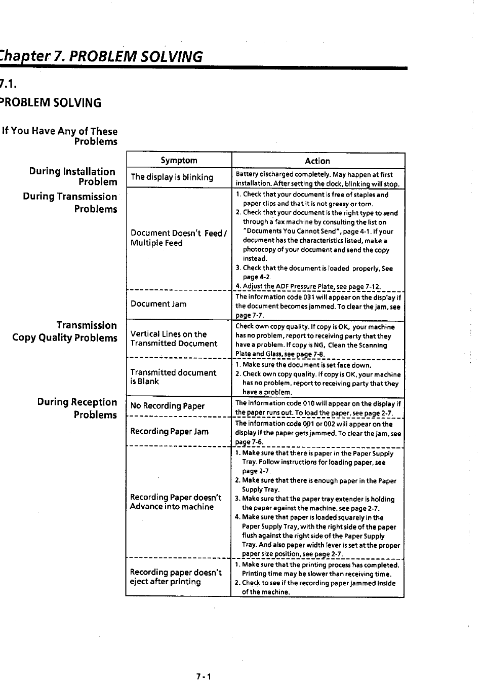 Problem solving, Problemsolving -1, Hapter | Panasonic Panafax UF-311 User Manual | Page 57 / 75