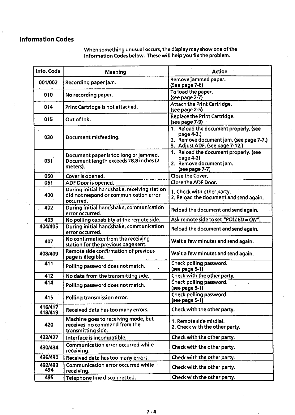 Information codes, Information codes -4 | Panasonic Panafax UF-311 User Manual | Page 60 / 75