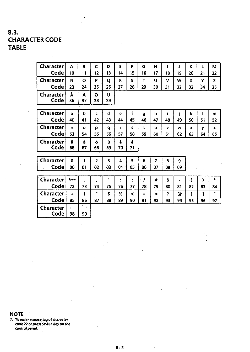 Character code table, Character code table -7 | Panasonic Panafax UF-311 User Manual | Page 72 / 75