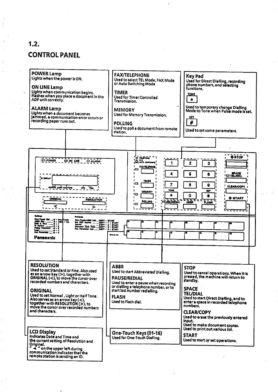 Control panel, Controlpanel -2, Chi cd cd d cd cd d cd cd cd cd cd | Panasonic Panafax UF-311 User Manual | Page 8 / 75