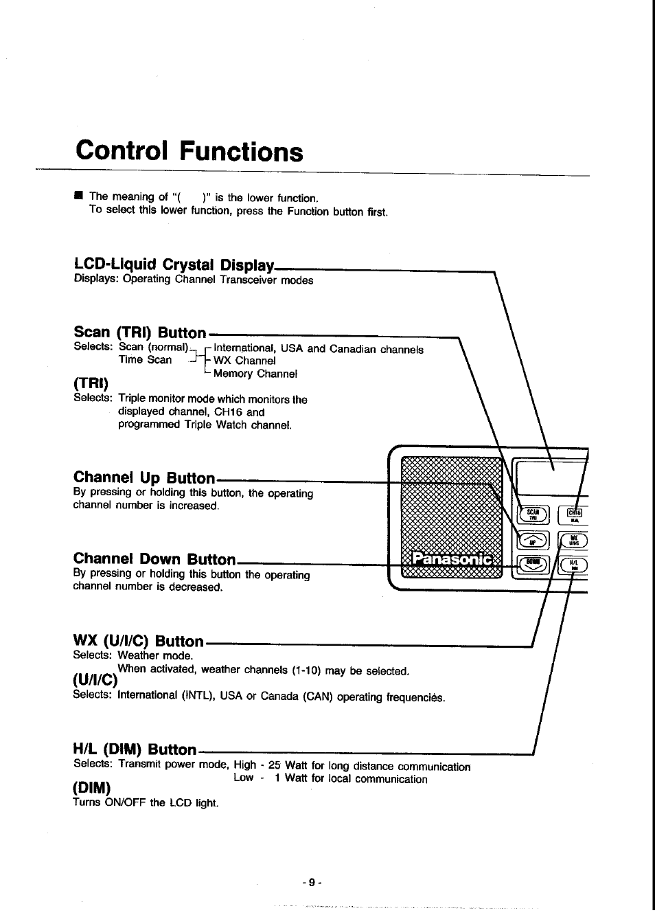 Control functions, Lcd-liquid crystal display, Scan (tri) button | Tri), Channel down button, Wx (u/l/c) button, U/l/c), H/l (dim) button, Dim), Channel up button | Panasonic KX-G2200A User Manual | Page 10 / 36