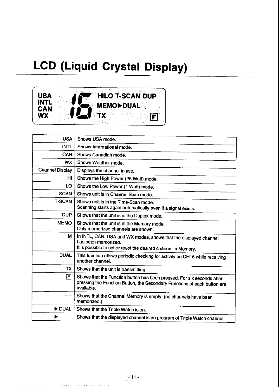 Lcd (liquid crystai dispiay), Intl, Hiuo t-scan pup memo^dual | Lcd {liquid crystal display), Usa intl can | Panasonic KX-G2200A User Manual | Page 12 / 36