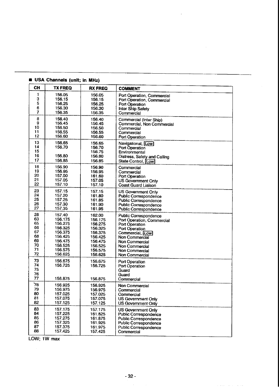 Panasonic KX-G2200A User Manual | Page 33 / 36