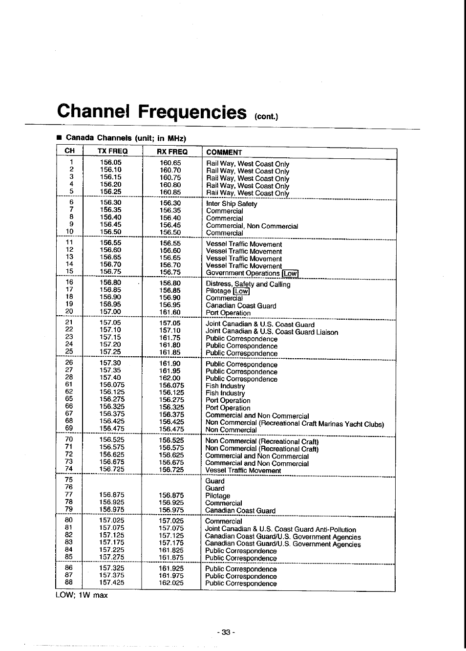 Canada channels (unit; in mhz), Channel frequencies | Panasonic KX-G2200A User Manual | Page 34 / 36